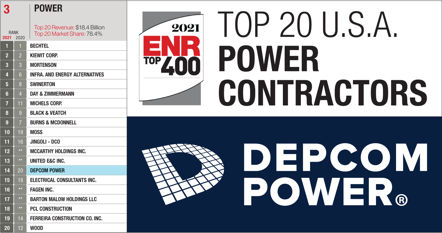 Enr Top Contractors